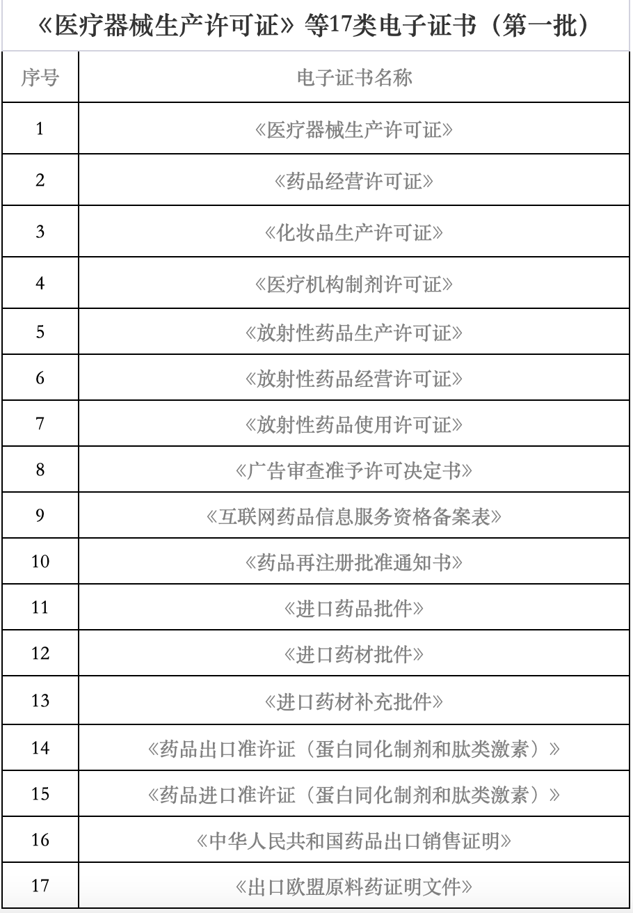 海南省藥監(jiān)局再發(fā)力 7月1日起新增18類醫(yī)療器械電子證書，助力互聯(lián)網(wǎng)信息服務(wù)升級(jí)